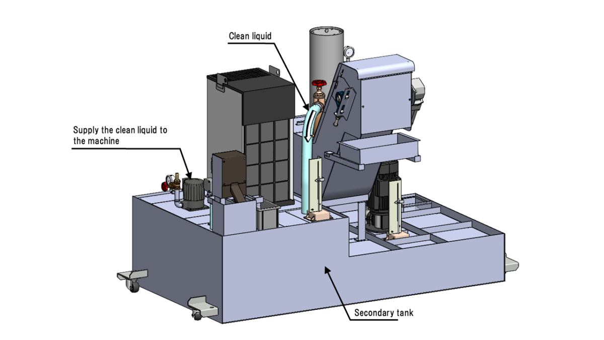 PXK Sludge Distribution