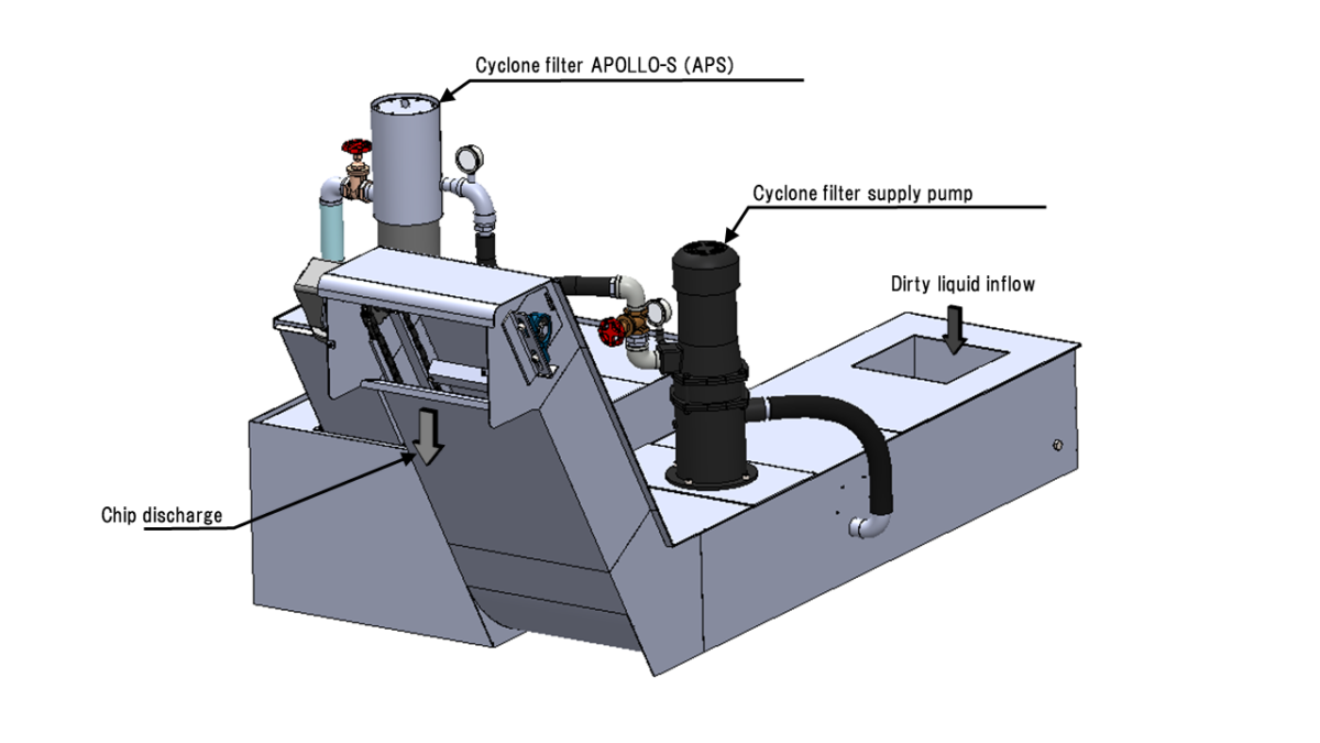 PXK Sludge Distribution