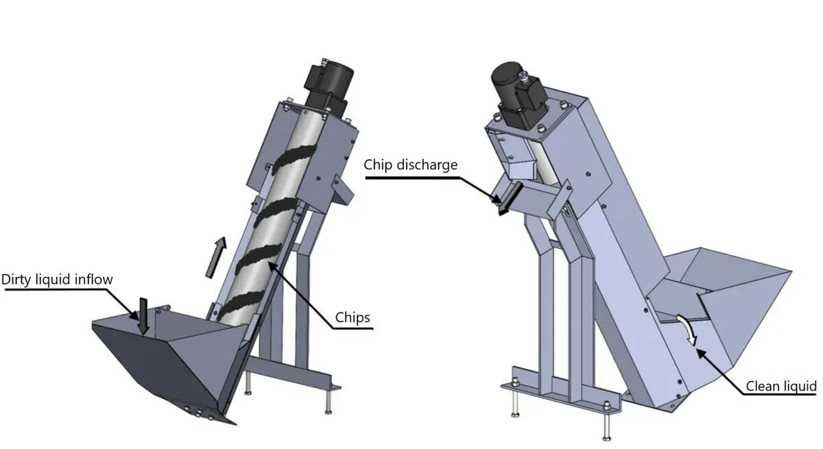 PXK Sludge Distribution