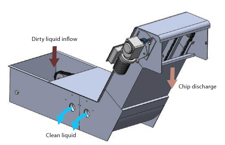 PXK Sludge Distribution