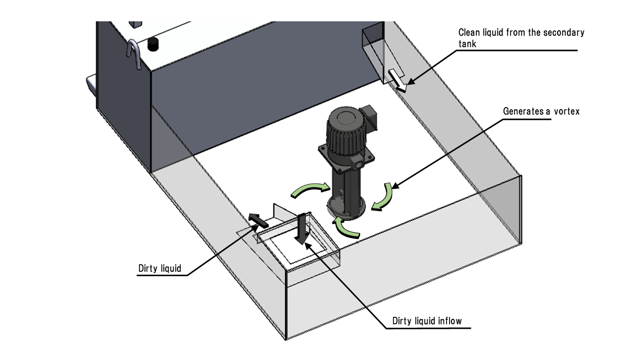PXK Sludge Distribution